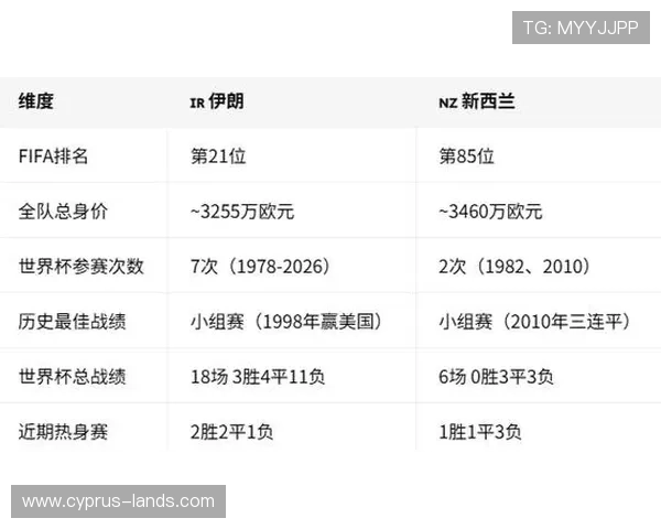 伊朗新西兰世界杯实力对比:球队阵容、战术风格及晋级可能性深度分析 伊朗新西兰世界杯实力对比:球队阵容、战术风格及晋级可能性深度分析